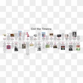 American Civil War Timeline, HD Png Download - timeline png