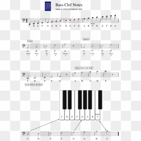 Piano Bass Notes Chart Main Image - Sheet Music, HD Png Download - bass clef png
