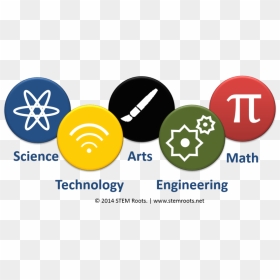 Science Technology Engineering And Mathematics Hd, HD Png Download - steam icon png