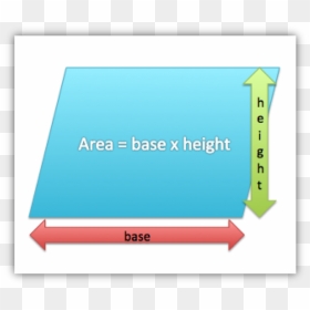 Areaofaparallelogram - Graphic Design, HD Png Download - parallelogram png