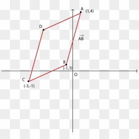 Latex Draw Angle Over 360 Degrees, HD Png Download - parallelogram png