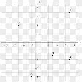 Coordinate Plane With Numbers 1 10, HD Png Download - parallelogram png