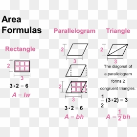 Area Formula Of Rectangle,parallelogram And Triangle - Heron's Formula For Parallelogram, HD Png Download - parallelogram png