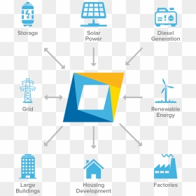 Distributed Energy Resources Management Software, HD Png Download - rhombus png