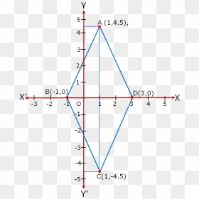 Diagram, HD Png Download - rhombus png