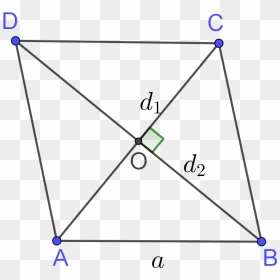 Area And Perimeter Of Rhombus By Diagonal Method - Triangle, HD Png Download - rhombus png