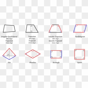 Quadrilateral Shapes, HD Png Download - rhombus png