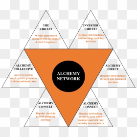 Members Triangles - Cdn, HD Png Download - triangles png