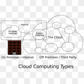 Diagram, HD Png Download - nubes png