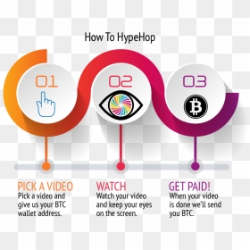 Bitcoin, HD Png Download - paid png