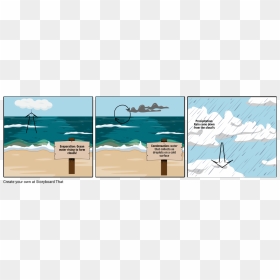 Weathering And Erosion Story Board, HD Png Download - ocean water png