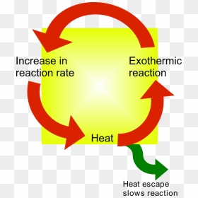 Chemical Explosions - Thermal Runaway, HD Png Download - explosions png