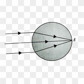 Circle, HD Png Download - beam of light png