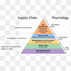 Maslow 58ab4b9d88eab - Maslow's Hierarchy Of Needs, HD Png Download - action lines png