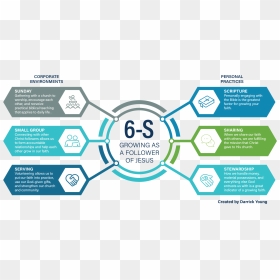 Circle, HD Png Download - open bible png