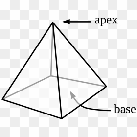 Pyramid Geometry, HD Png Download - geometric png