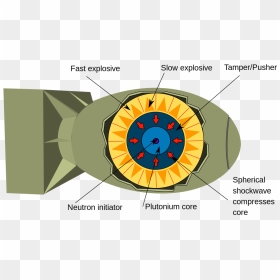 Nuclear Bomb Plutonium Core, HD Png Download - nuclear explosion png