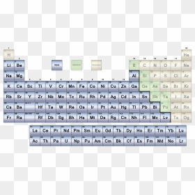 Periodic Table Metals - Periodic Table Most Expensive Element, HD Png Download - metal png