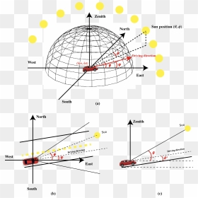 Sun Position, HD Png Download - sun glare png