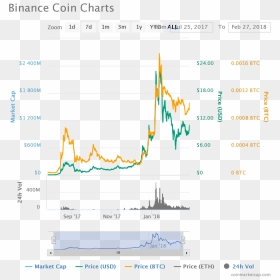 Unprecedented Growth - Binance Coin Burn Chart, HD Png Download - growth png