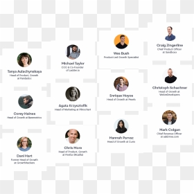 Startup Mentors - Would You Pick As A Mentor, HD Png Download - growth png