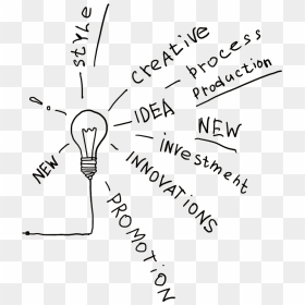 Idea , Png Download - Handwriting, Transparent Png - idea png