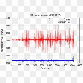 Plot, HD Png Download - light streak png