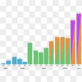 Iphone Sales Per Model, HD Png Download - iphone text bubble png