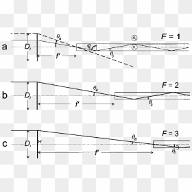 Optics C And F Diagram, HD Png Download - light streak png