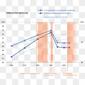 Iraq Infant Mortality - Protectionist Policy And Context Of Environmental Protection, HD Png Download - ravan png