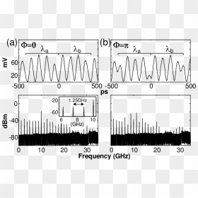 Diagram, HD Png Download - waveform png