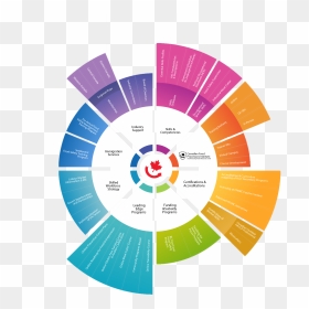 Fphrc Asset Map No-background - Covid 19 Virus Icon, HD Png Download - color wheel png