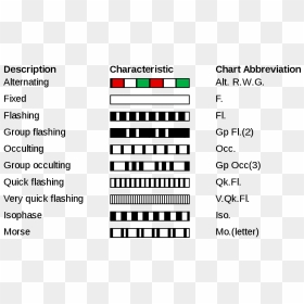 10 Characteristics Of Light, HD Png Download - light flash png