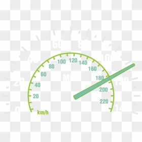 Car Speedometer Clipart Clipart Royalty Free Library - Us Speedometer Close Up, HD Png Download - speedometer png