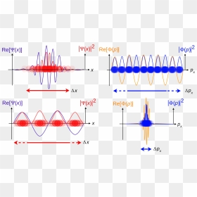 Quantum Wave Function, HD Png Download - particle png