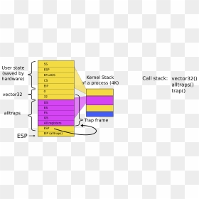 Diagram, HD Png Download - trap png