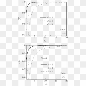 Diagram, HD Png Download - dashed line png