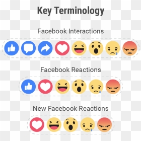 Facebook Interactions, HD Png Download - facebook reactions png