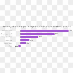 Birthday Email Graph - Parallel, HD Png Download - 20% off png