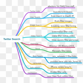 Diagram, HD Png Download - twitter png transparent