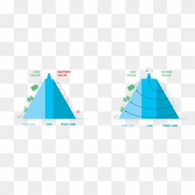 Value Hill Circular Economy, HD Png Download - hill png
