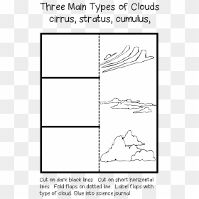 Diagram, HD Png Download - dark clouds png