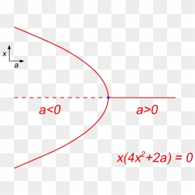 Diagram, HD Png Download - pitchfork png
