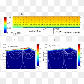 Diagram, HD Png Download - water ripple png