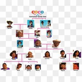 Rivera Family Tree - Coco Movie Family Tree, HD Png Download - family tree png