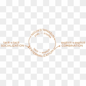 Wheel Of Knowledge - Circle, HD Png Download - knowledge png