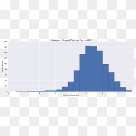 Histogram, HD Png Download - pitchfork png