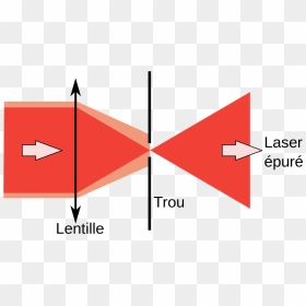 Épuration D Un Laser, HD Png Download - red laser png