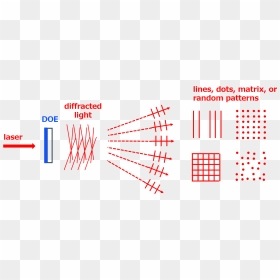Red Laser Png, Transparent Png - red laser png
