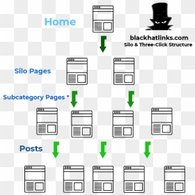 Site Architecture Seo & Silo Seo - Silo Seo, HD Png Download - rule of thirds png